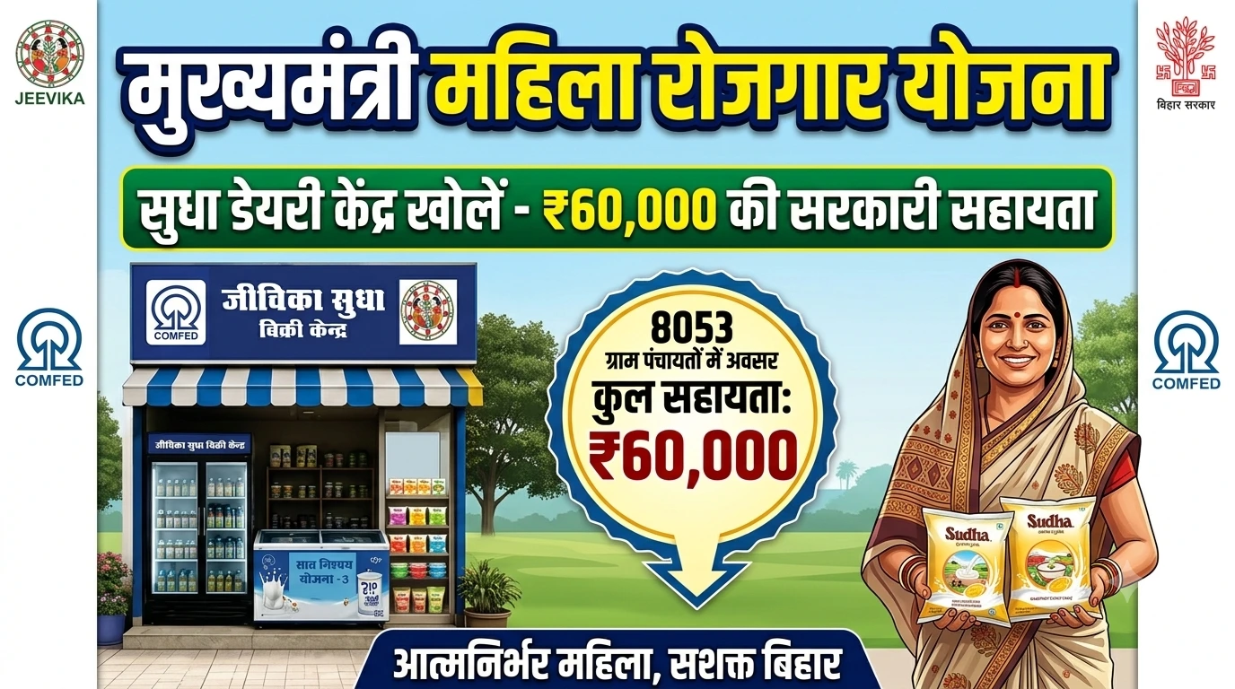 Mukhyamantri Mahila Rozgar Yojana