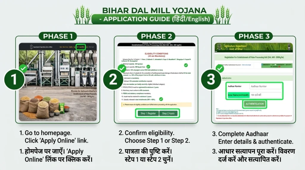 Bihar Dal Mill Yojana 2026